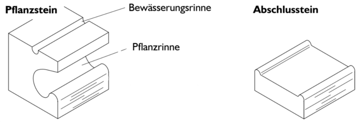 Klimaanpassung durch grüne Innovation. Wir entwickeln und vertreiben grüne Pflanzwände als sichtbare Maßnahme zur Klimaanpassung. | Biolit Green Systems GmbH