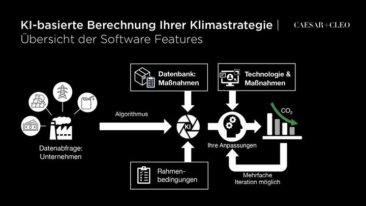 Climate strategy software | CAESAR+CLEO GmbH