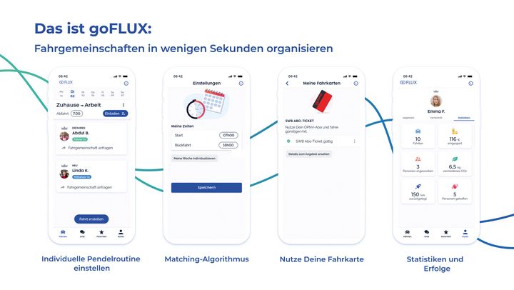 Aus MIV wird ÖPNV: Wir integrieren Pendel-Fahrgemeinschaften in das Netz des öffentlichen (Nah-)Verkehrs | goFLUX Mobility